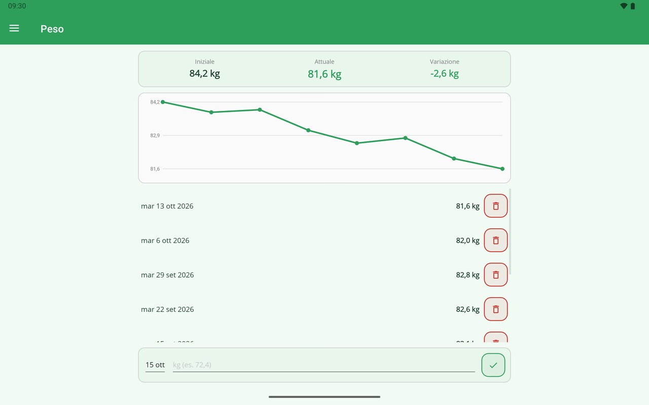 La Mia Dieta su tablet — il peso